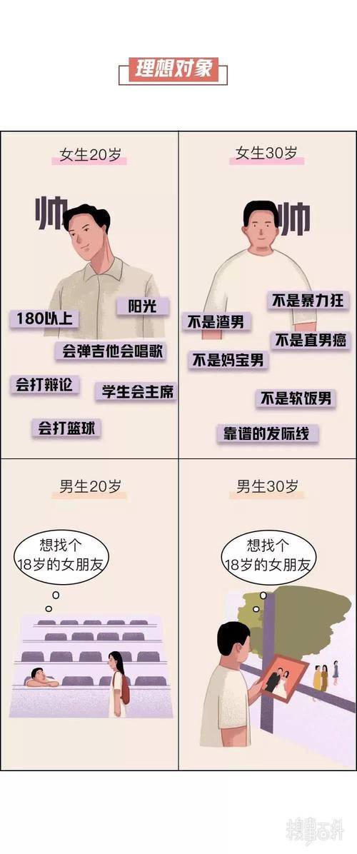 八字看你会找一个聪明的伴侣吗?
