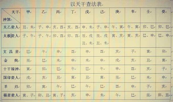 月德贵人能化解羊刃吗