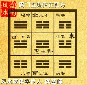 陈益峰:风水五鬼位