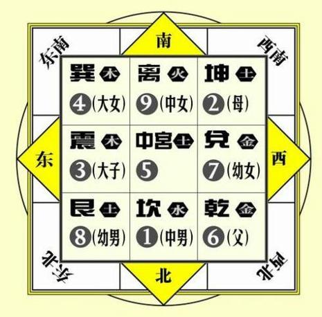 属狗楼层风水的选择