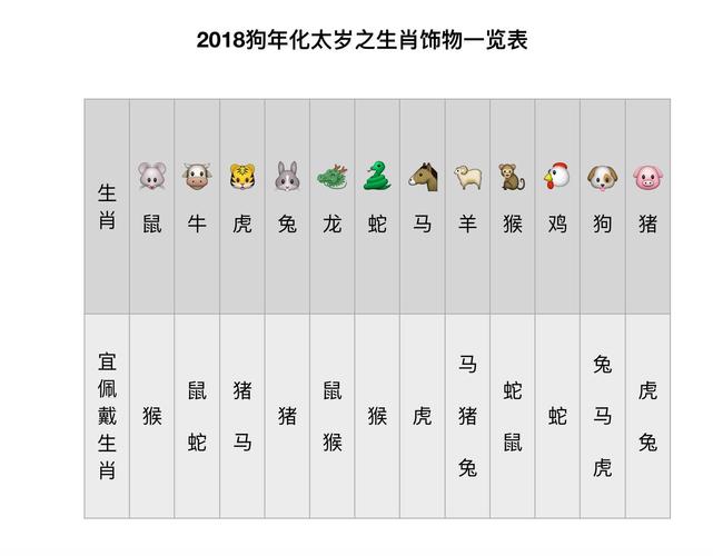 艾菲尔 十二生肖节气冬至运势提醒12.22-2019.1.4