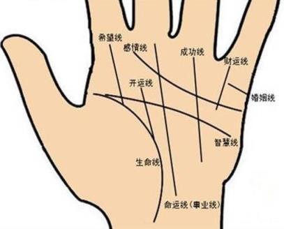 一辈子穷人的手相解析