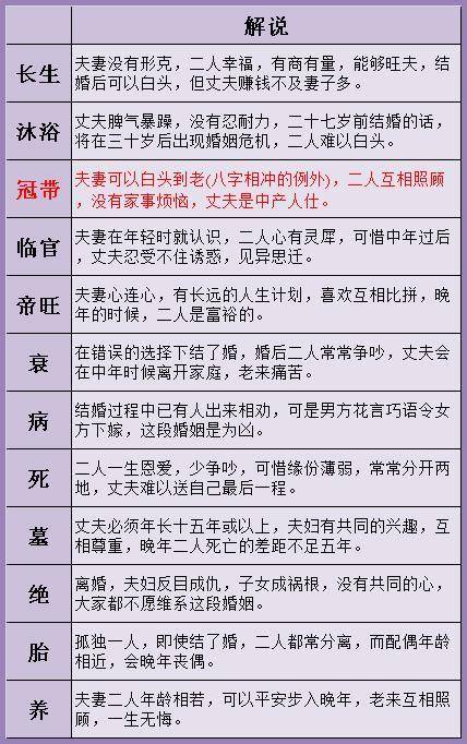 五两女命有几段婚姻