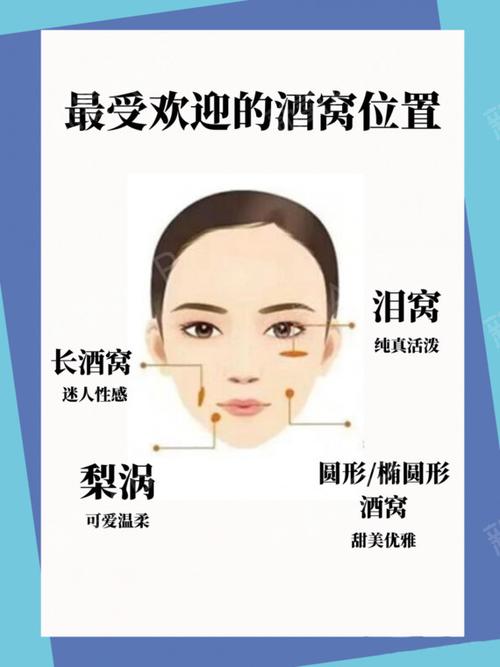 酒窝是怎样形成的?