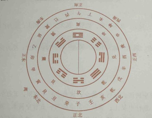 住宅风水学入门