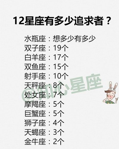 12星座中谁最不会聊天