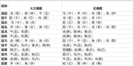 属鸡的年份有哪些?