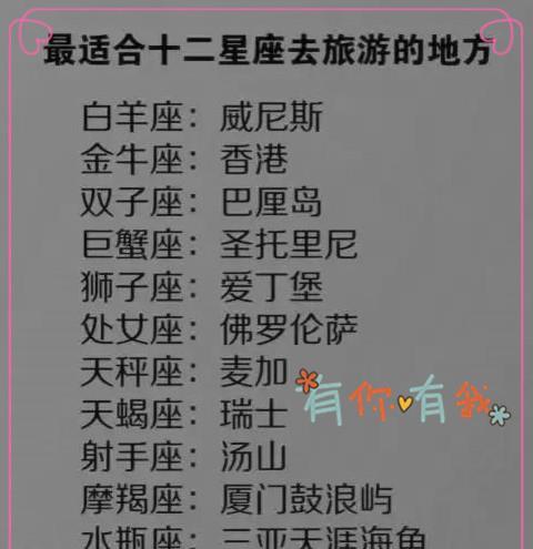 喜欢旅游的一般是什么星座