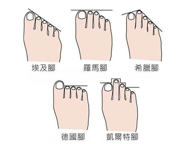 长什么样脚型的人会比较有福?有福气脚型大全!