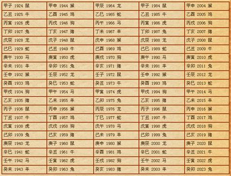 女命丙戌日柱干支论婚姻