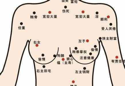 人身上有三星护体痣在哪