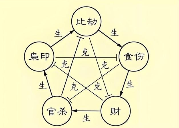 事业越做越大的八字特征