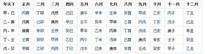 如何推算自己的八字