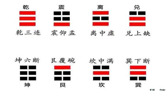 什么是八经卦?