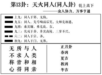 易经白话全解第十三卦:同人卦,天火同人