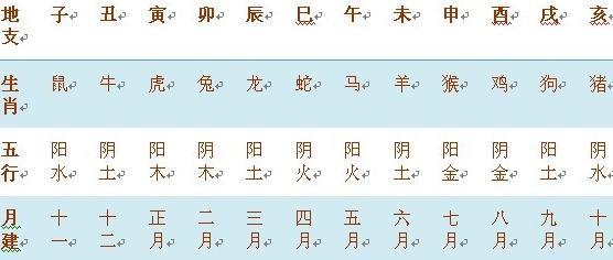 属蛇相克的属相是什么