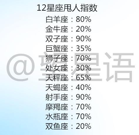 天秤座男人出轨指数