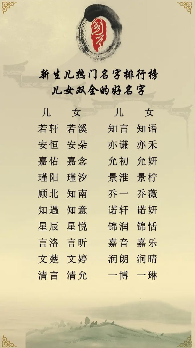 女婴儿名字 婴儿名字女孩小名大全