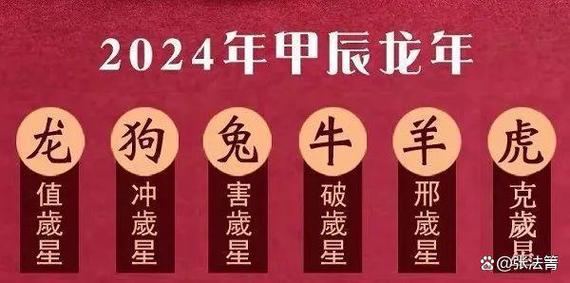 2022年值太岁生肖虎注意事项