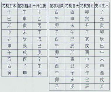 八字看桃花怎么看