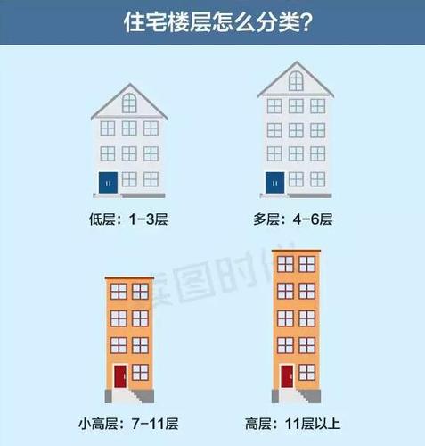 属龙人2023年4月买房楼层选择