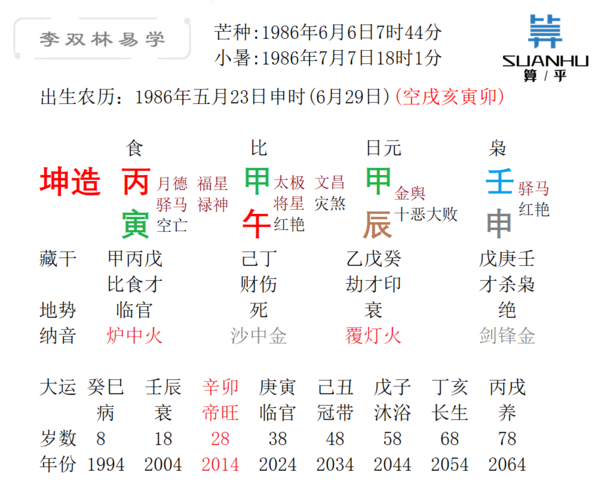 甲午日出生的性格与八字命运