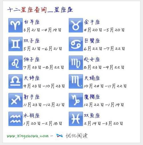 1990年11日6日出生是什么星座