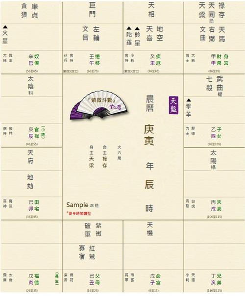 分析天机星在父母宫的具体含义