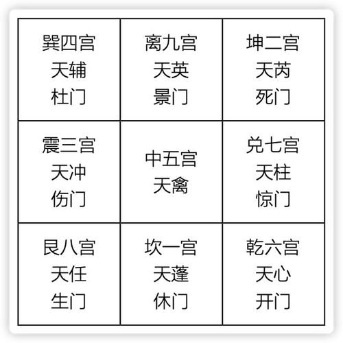民间奇门高人起局法