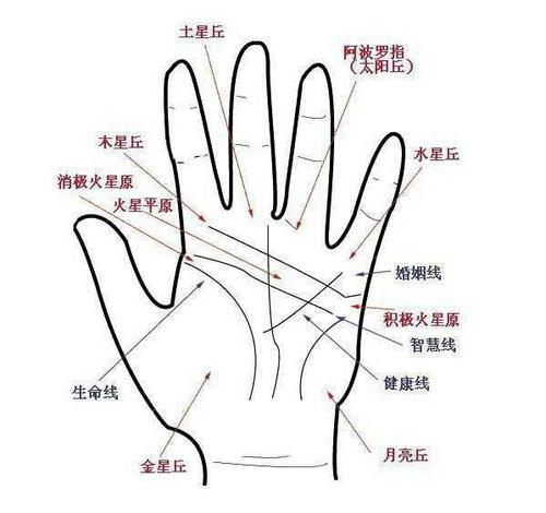 八字看啥样女生男人很难追到手