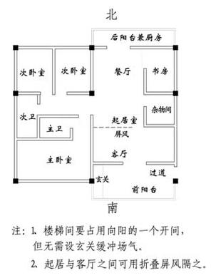 坐北向南开西门可以吗