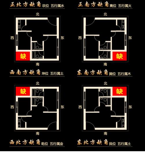 关于客厅的缺角风水如何看