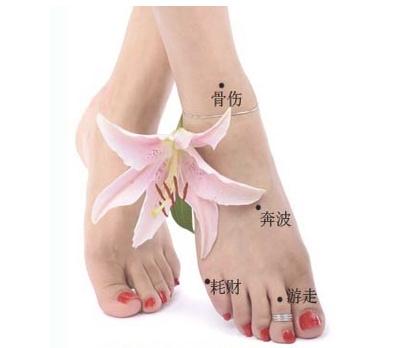 大腿上有痣图解