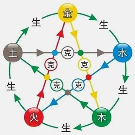 八字纳音五行解析——炉中火