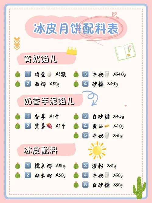 孕妇梦到月饼生男生女是什么意思