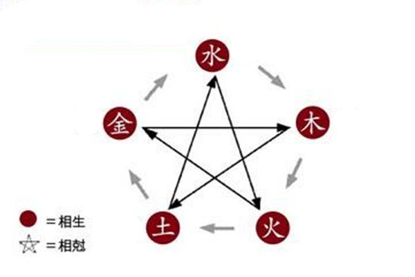 八字水旺者的性格