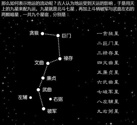 天哪!还有人不知道这十条风水重点吗?