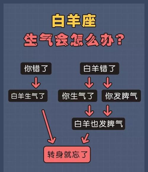 白羊座女生忽然对我发脾气