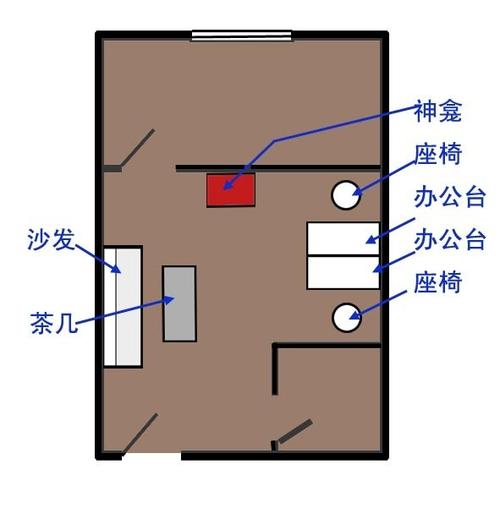 哪些办公室风水会漏财,会吓跑财神的办公室风水隐患-办公风水