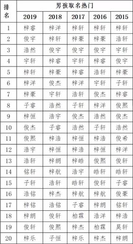 豪字取名男孩名字