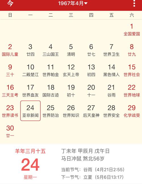 阴历3月15是什么命
