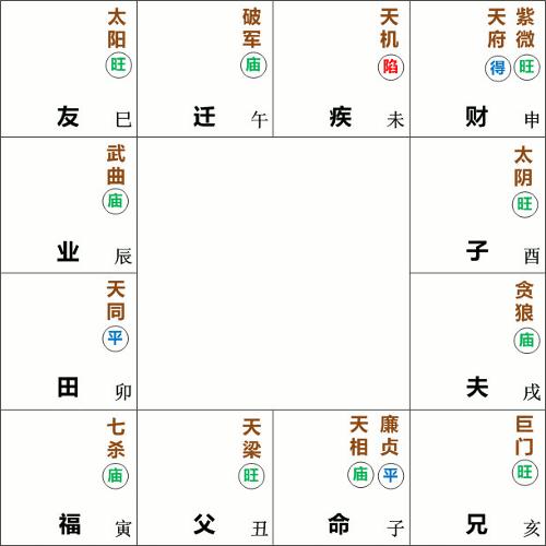 星曜在宫位 解析天相星在子女宫的命理
