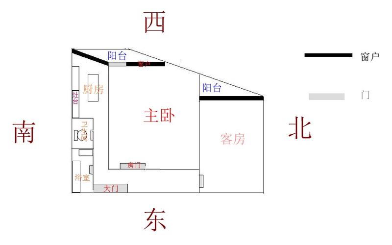 家具摆放风水图解