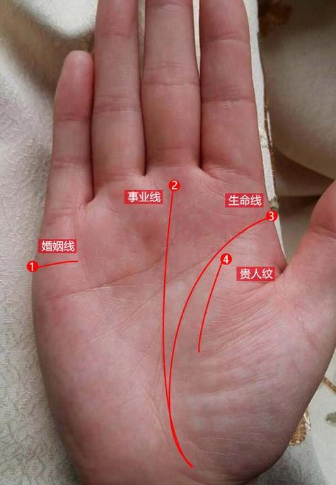 四种贵人纹手相生命线
