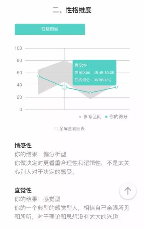 新闻类型测你喜欢什么样的异性