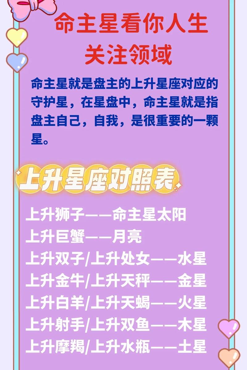 上升星座查询在线