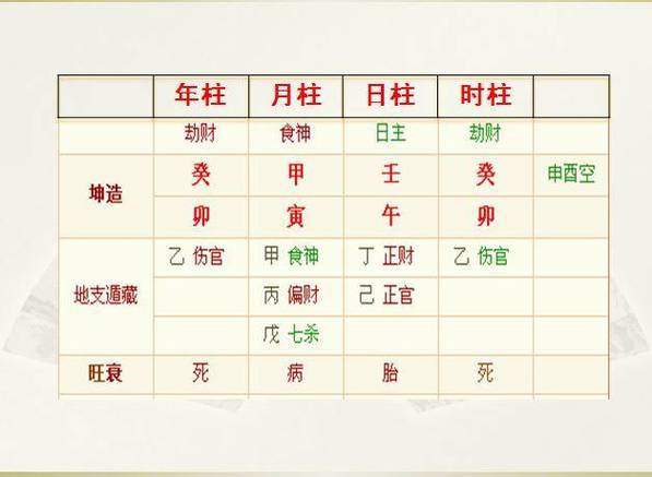 八字全阳的男命