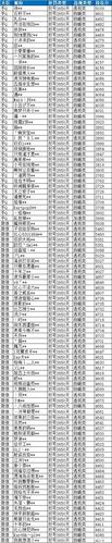 和平精英好听的名字女