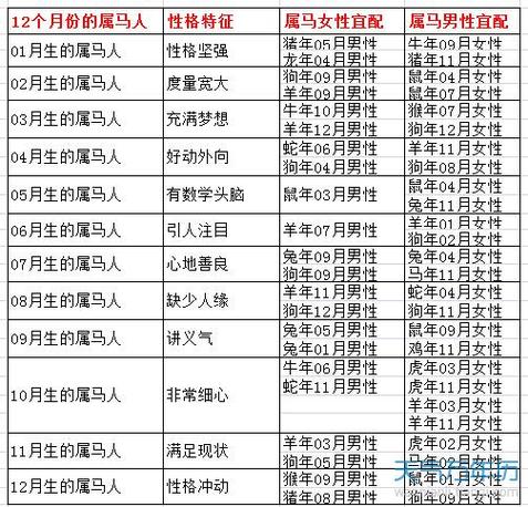 十二生肖中,最受男生喜欢的生肖女