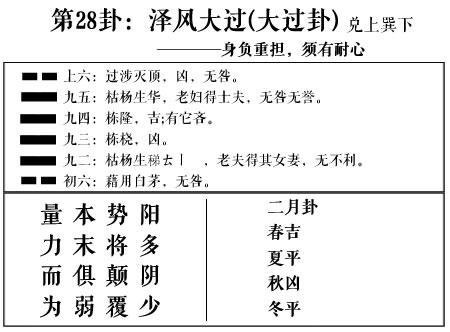 泽风大过卦是如何占卜婚姻与恋情的?(一)